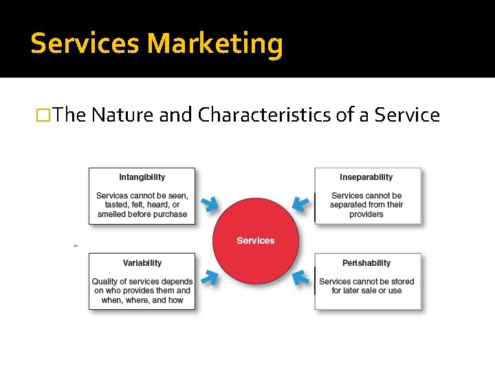Services Marketing �The Nature and Characteristics of a Service 