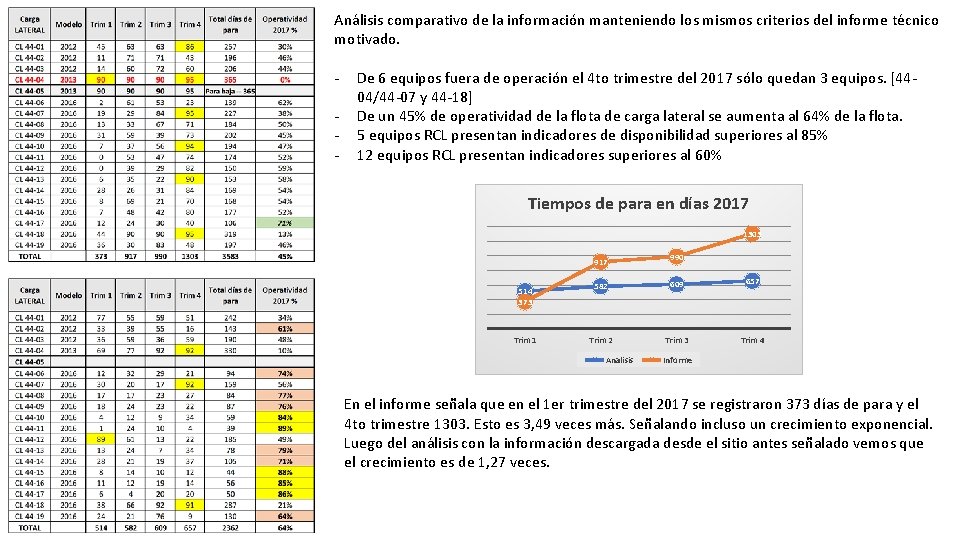 Análisis comparativo de la información manteniendo los mismos criterios del informe técnico motivado. -