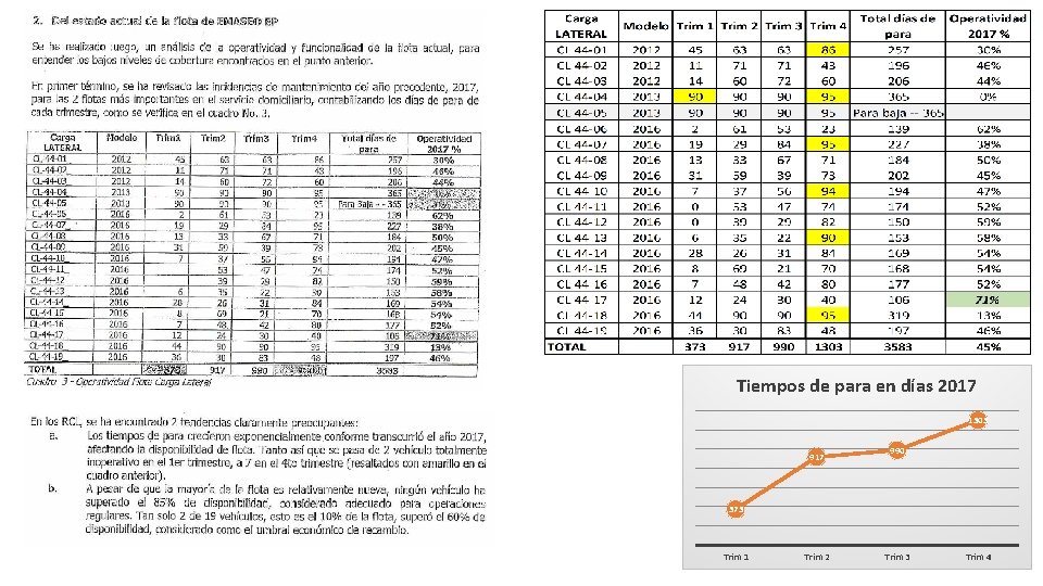 Tiempos de para en días 2017 1303 917 990 373 Trim 1 Trim 2