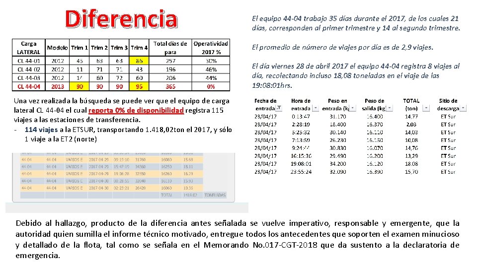 Diferencia El equipo 44 -04 trabajo 35 días durante el 2017, de los cuales