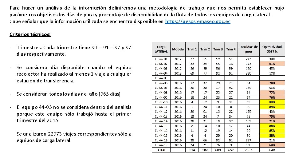 Para hacer un análisis de la información definiremos una metodología de trabajo que nos