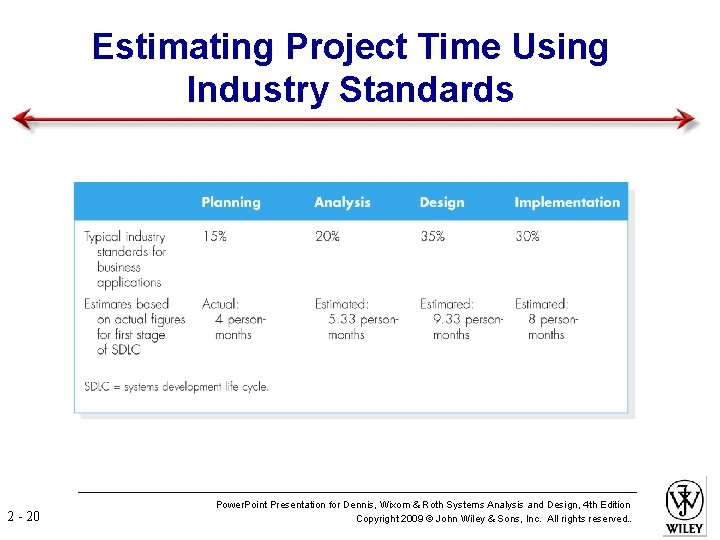 Estimating Project Time Using Industry Standards 2 - 20 Power. Point Presentation for Dennis,