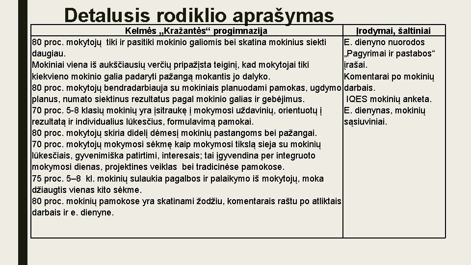 Detalusis rodiklio aprašymas Kelmės , , Kražantės“ progimnazija Įrodymai, šaltiniai 80 proc. mokytojų tiki