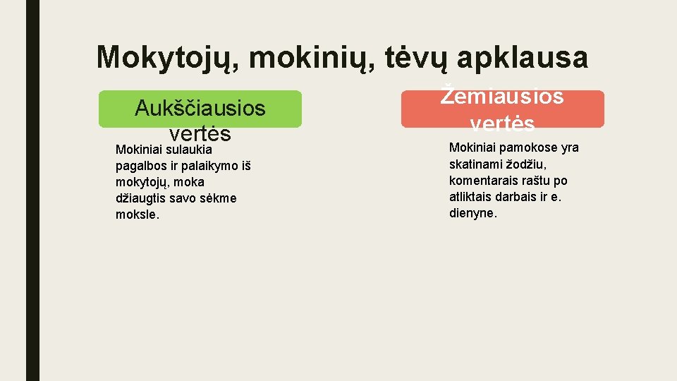 Mokytojų, mokinių, tėvų apklausa Aukščiausios vertės Mokiniai sulaukia pagalbos ir palaikymo iš mokytojų, moka