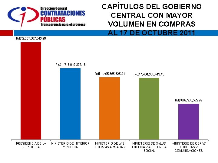 CAPÍTULOS DEL GOBIERNO CENTRAL CON MAYOR VOLUMEN EN COMPRAS AL 17 DE OCTUBRE 2011