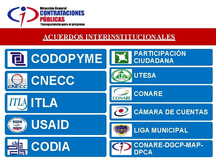 ACUERDOS INTERINSTITUCIONALES CODOPYME PARTICIPACIÓN CIUDADANA CNECC UTESA ITLA CONARE CÁMARA DE CUENTAS USAID LIGA