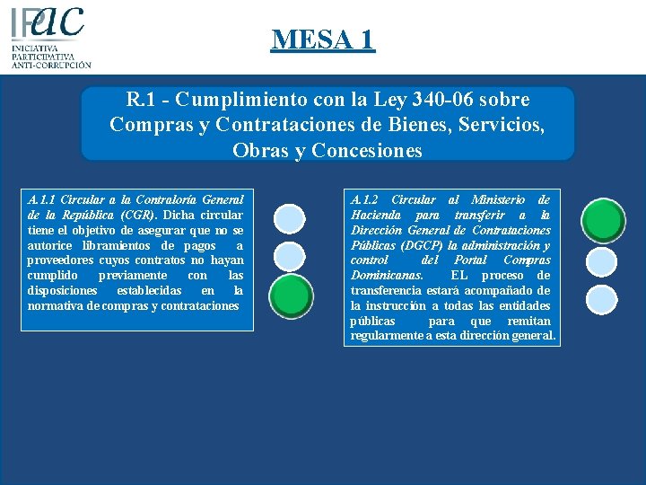 MESA 1 R. 1 - Cumplimiento con la Ley 340 -06 sobre Compras y