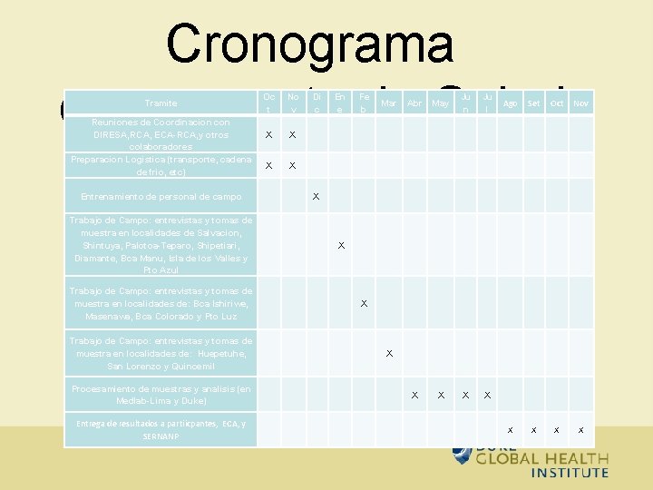 Cronograma componente de Salud Tramite Reuniones de Coordinacion con DIRESA, RCA, ECA-RCA, y otros