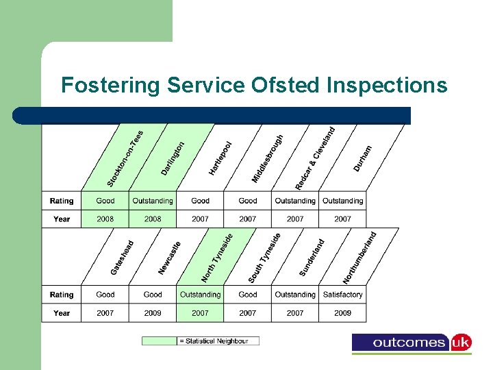 Fostering Service Ofsted Inspections 