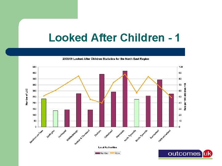 Looked After Children - 1 