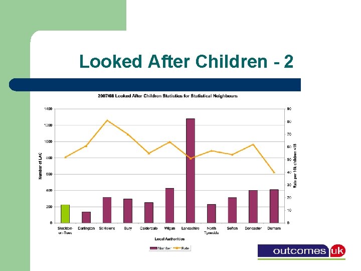 Looked After Children - 2 