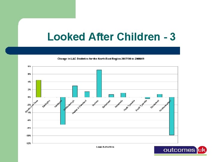 Looked After Children - 3 