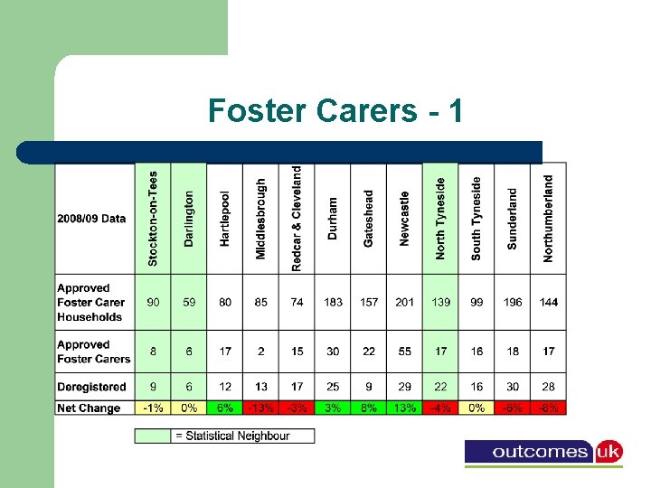 Foster Carers - 1 