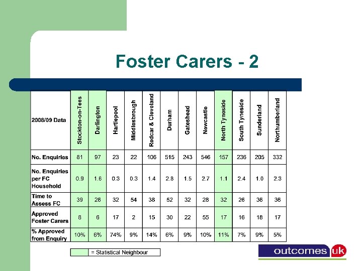 Foster Carers - 2 