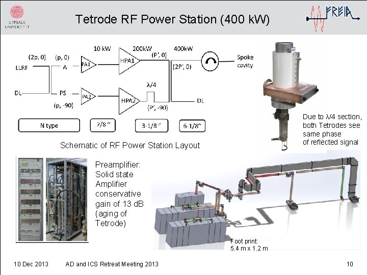 Tetrode RF Power Station (400 k. W) Due to λ/4 section, both Tetrodes see