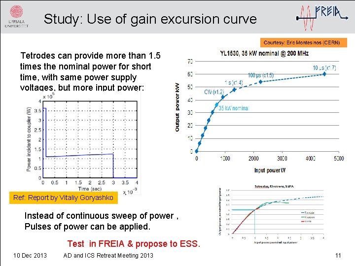 Study: Use of gain excursion curve Tetrodes can provide more than 1. 5 times