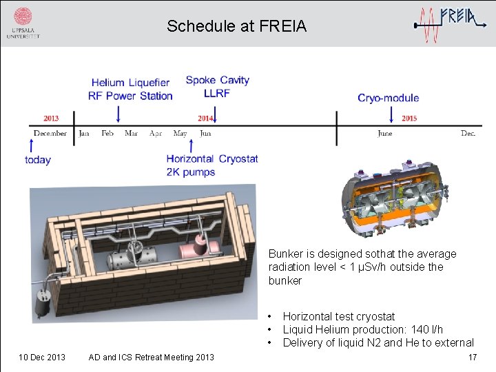 Schedule at FREIA Bunker is designed sothat the average radiation level < 1 μSv/h