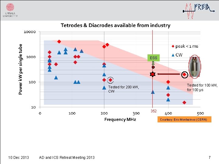 ESS Tested for 100 k. W, for 100 µs Tested for 200 k. W,