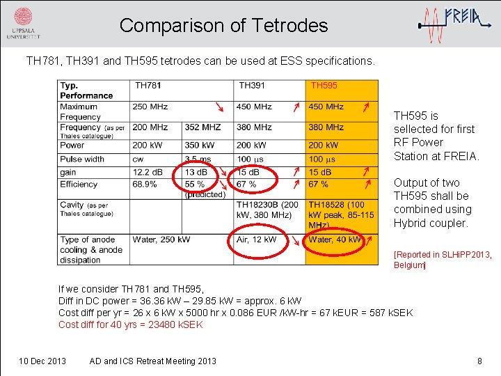 Comparison of Tetrodes TH 781, TH 391 and TH 595 tetrodes can be used