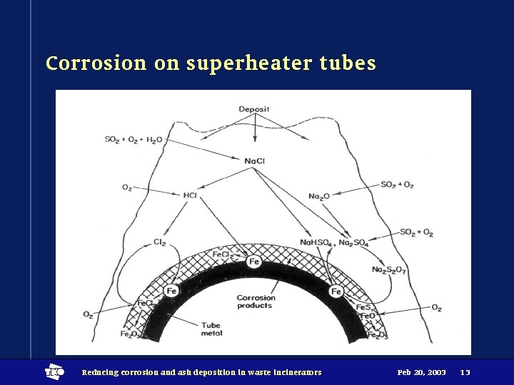 Corrosion on superheater tubes t Reducing corrosion and ash deposition in waste incinerators Feb