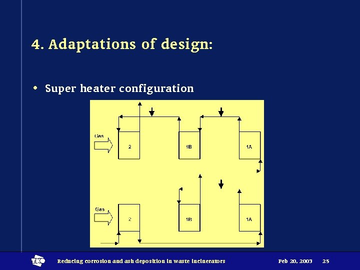 4. Adaptations of design: • Super heater configuration t Reducing corrosion and ash deposition