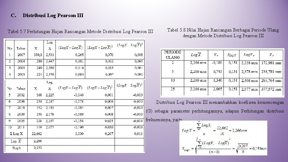 C. Distribusi Log Pearson III Tabel 5. 7 Perhitungan Hujan Rancangan Metode Distribusi Log