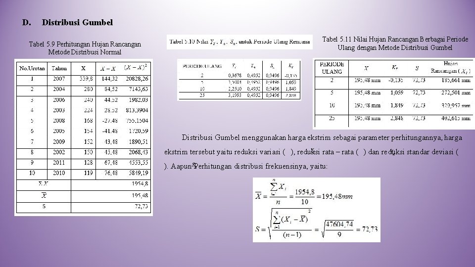 D. Distribusi Gumbel Tabel 5. 9 Perhitungan Hujan Rancangan Metode Distribusi Normal Tabel 5.