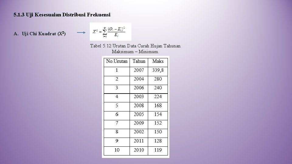 5. 1. 3 Uji Kesesuaian Distribusi Frekuensi A. Uji Chi Kuadrat (X 2) Tabel