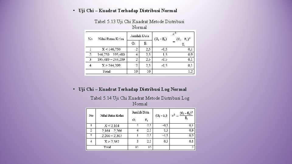  • Uji Chi – Kuadrat Terhadap Distribusi Normal Tabel 5. 13 Uji Chi