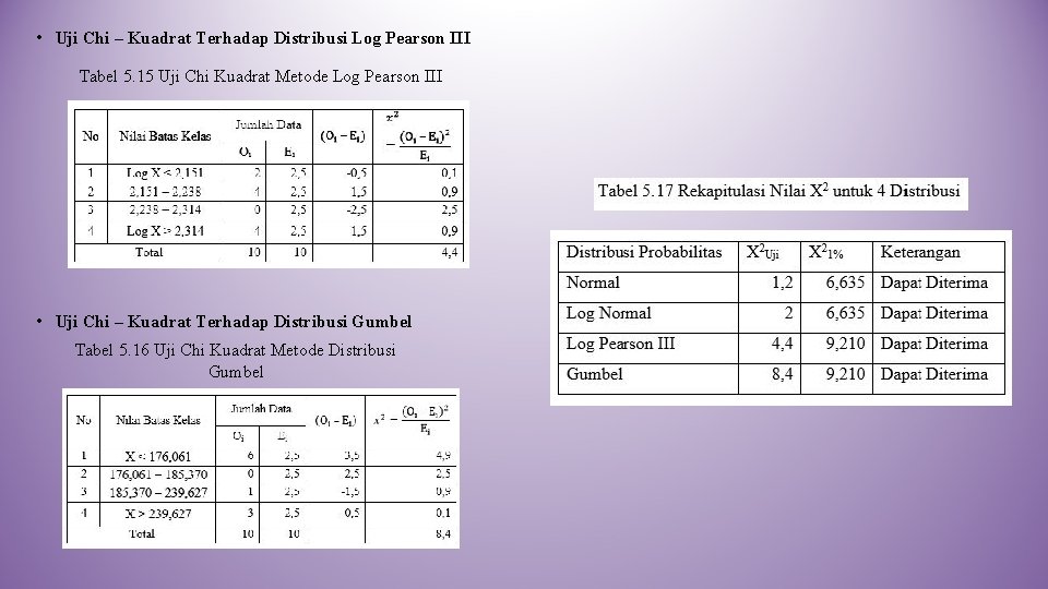  • Uji Chi – Kuadrat Terhadap Distribusi Log Pearson III Tabel 5. 15
