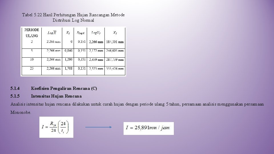 Tabel 5. 22 Hasil Perhitungan Hujan Rancangan Metode Distribusi Log Normal 5. 1. 4