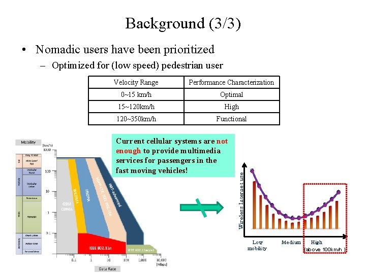 Background (3/3) • Nomadic users have been prioritized – Optimized for (low speed) pedestrian