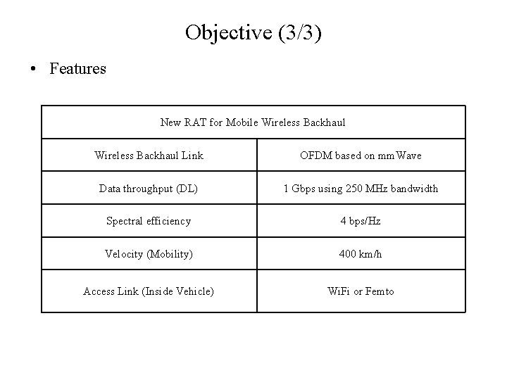 Objective (3/3) • Features New RAT for Mobile Wireless Backhaul Link OFDM based on