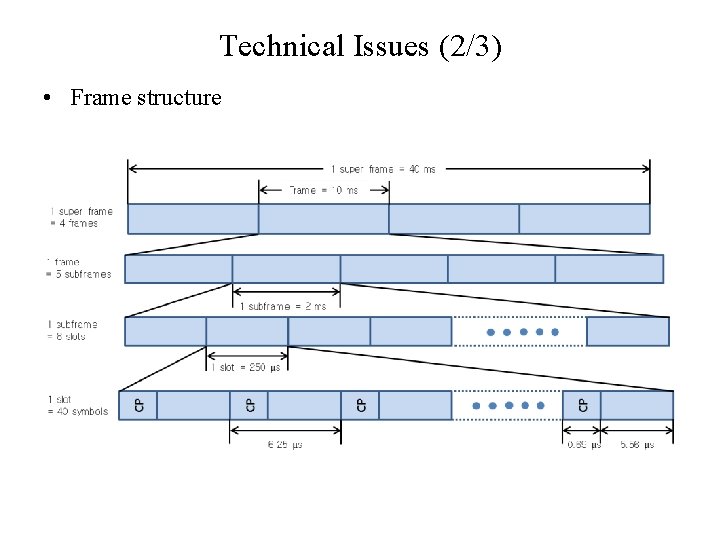 Technical Issues (2/3) • Frame structure 