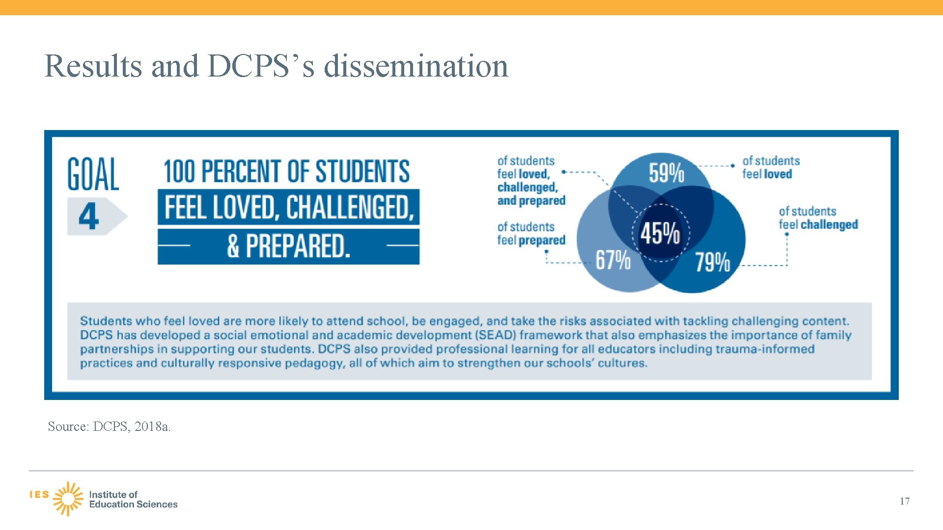 Results and DCPS’s dissemination Source: DCPS, 2018 a. 17 