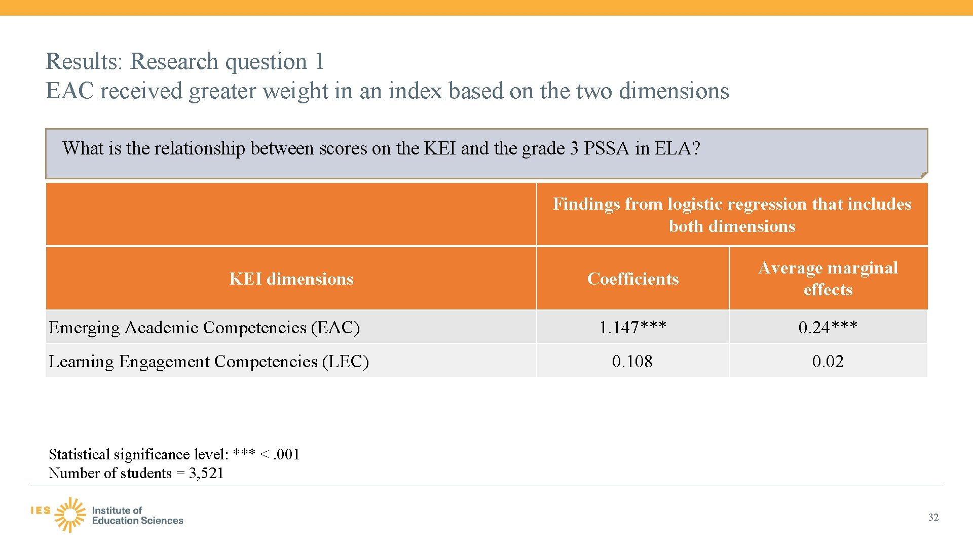 Results: Research question 1 EAC received greater weight in an index based on the