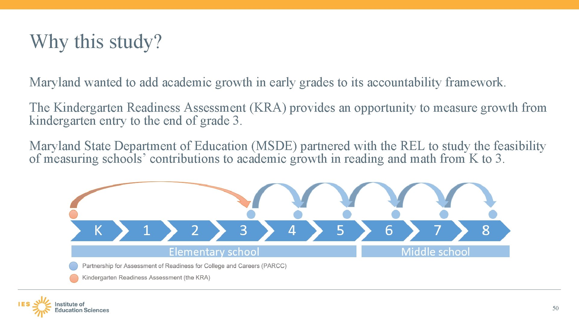 Why this study? Maryland wanted to add academic growth in early grades to its