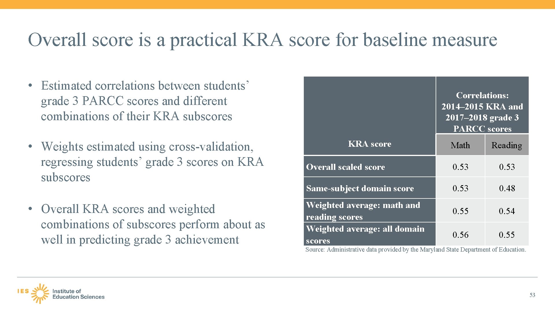 Overall score is a practical KRA score for baseline measure • Estimated correlations between