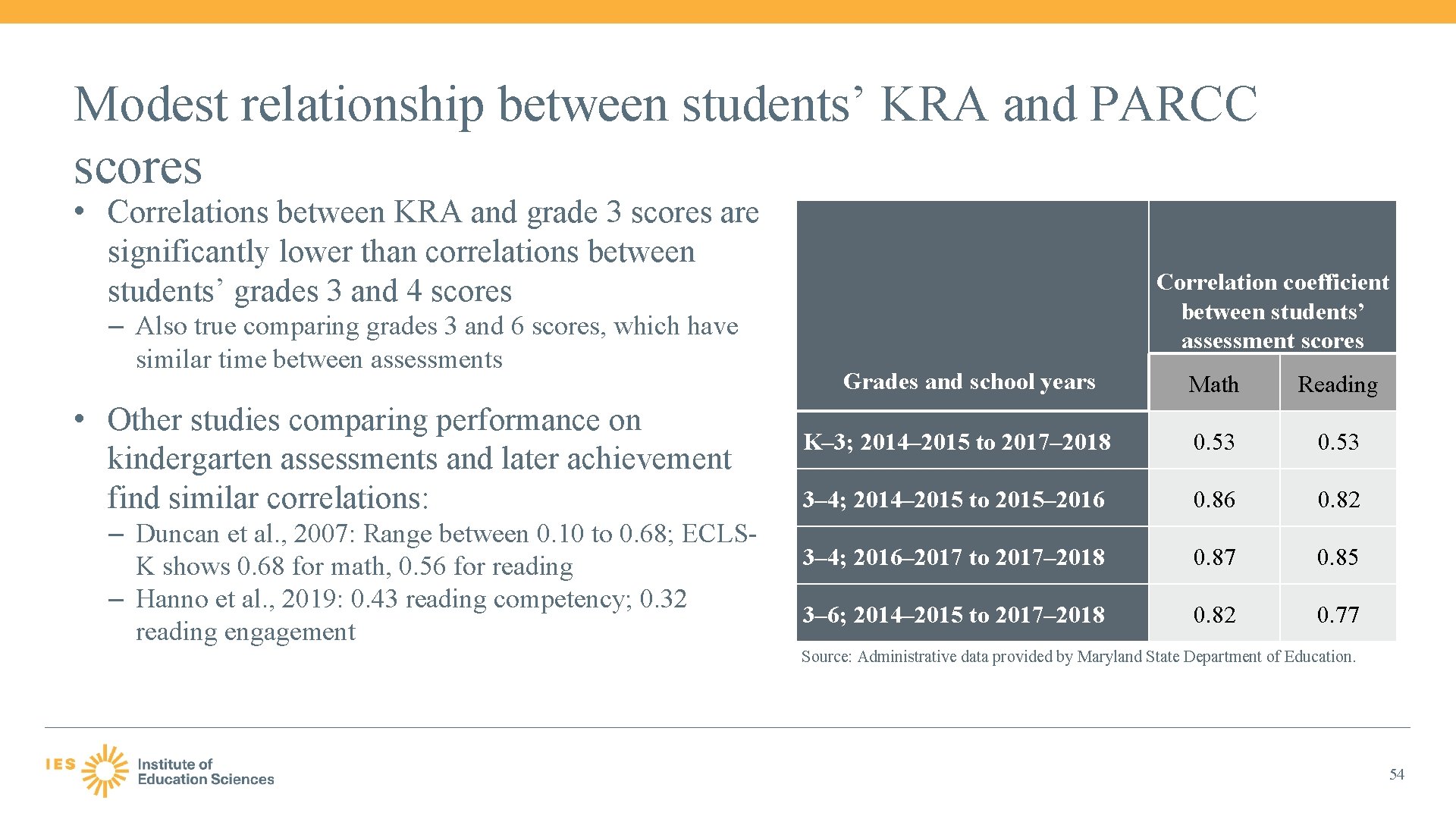 Modest relationship between students’ KRA and PARCC scores • Correlations between KRA and grade