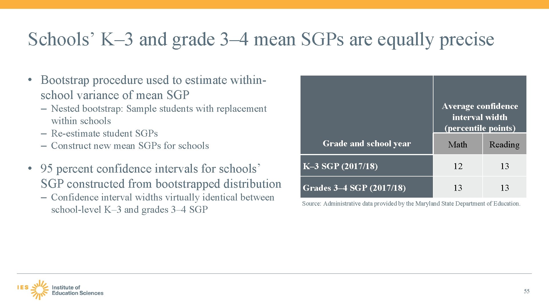 Schools’ K– 3 and grade 3– 4 mean SGPs are equally precise • Bootstrap