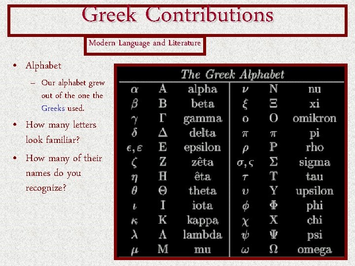 Greek Contributions Modern Language and Literature • Alphabet – Our alphabet grew out of