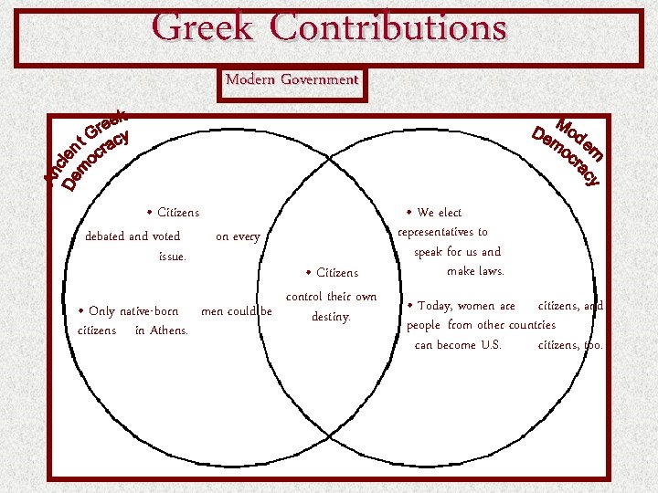 Greek Contributions Modern Government • Citizens debated and voted on every issue. • Only