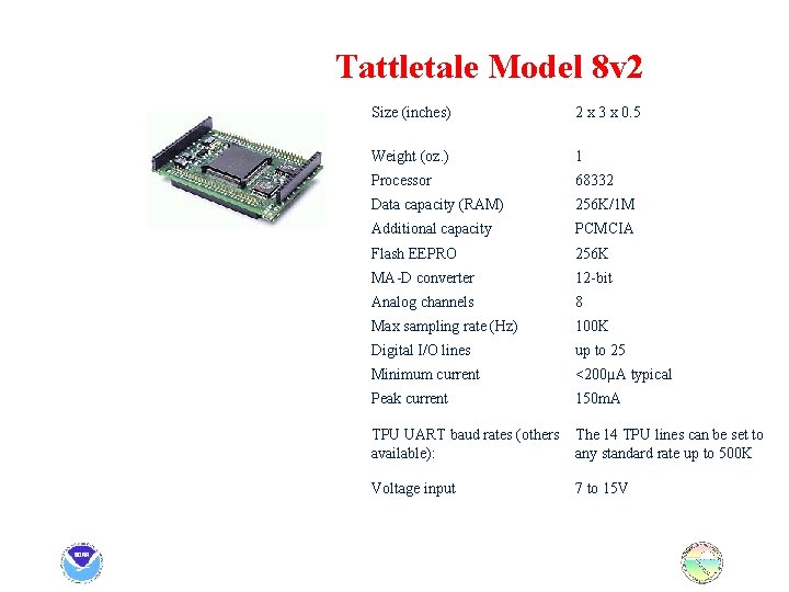 Tattletale Model 8 v 2 Size (inches) 2 x 3 x 0. 5 Weight