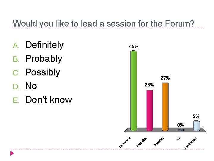 Would you like to lead a session for the Forum? A. B. C. D.