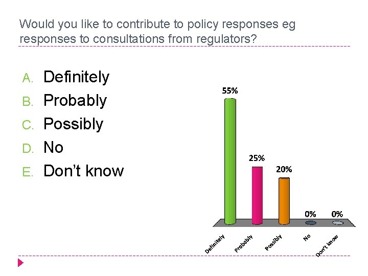 Would you like to contribute to policy responses eg responses to consultations from regulators?