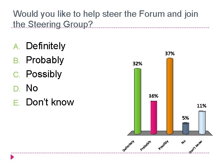 Would you like to help steer the Forum and join the Steering Group? A.