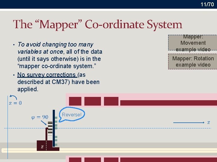 11/70 The “Mapper” Co-ordinate System • To avoid changing too many variables at once,