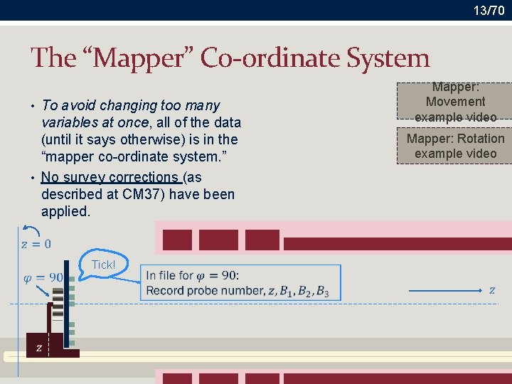 13/70 The “Mapper” Co-ordinate System • To avoid changing too many variables at once,