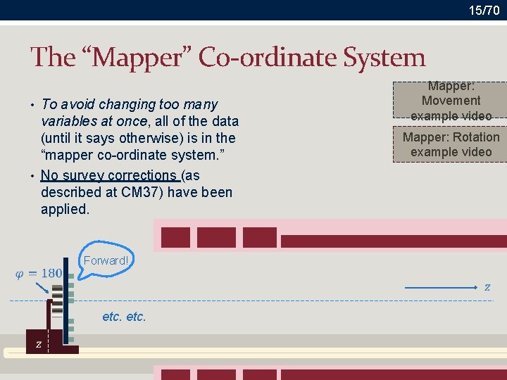 15/70 The “Mapper” Co-ordinate System • To avoid changing too many variables at once,