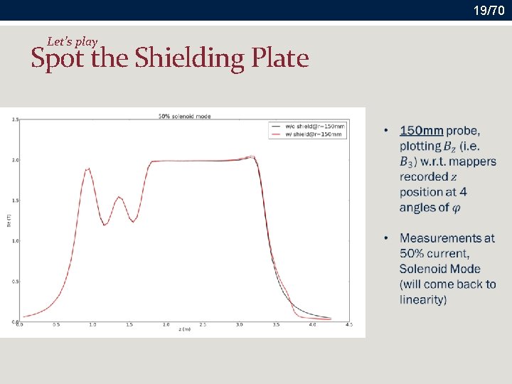19/70 Let’s play Spot the Shielding Plate 